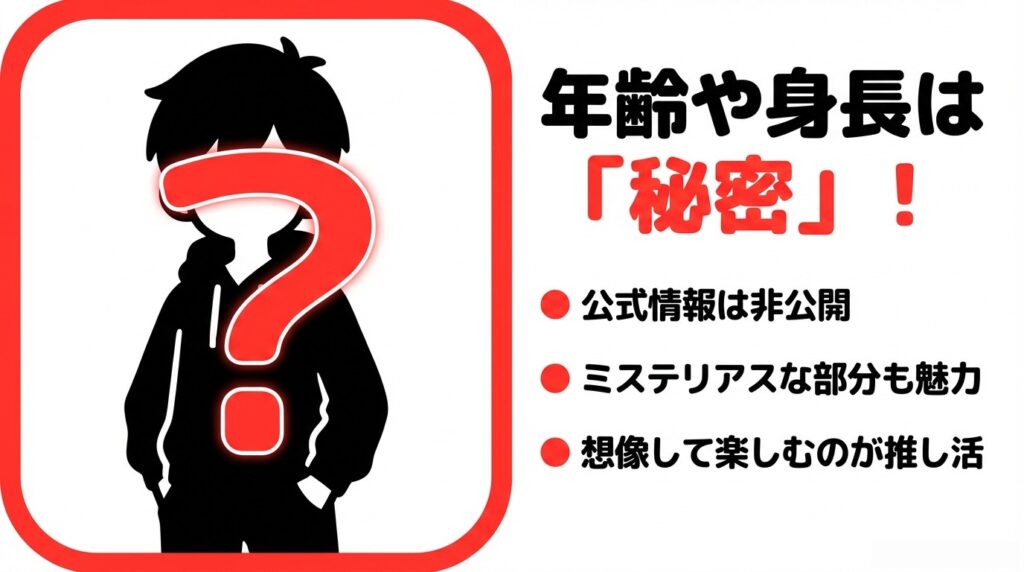 年齢や身長は「秘密」！公式情報は非公開でミステリアスな部分も魅力と書かれたスライド