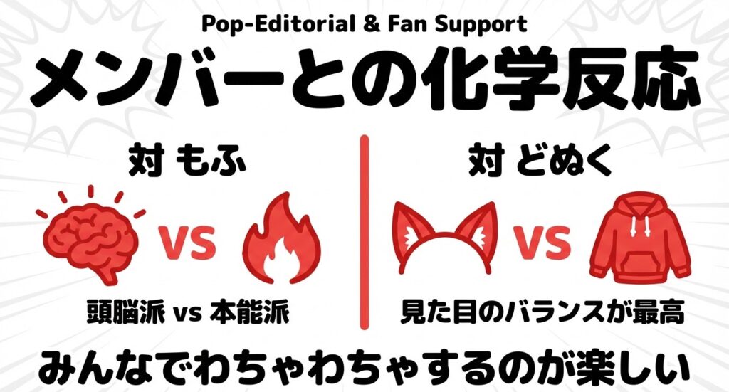 メンバーとの化学反応。対もふは頭脳派vs本能派、対どぬくは見た目のバランスが最高と書かれたスライド