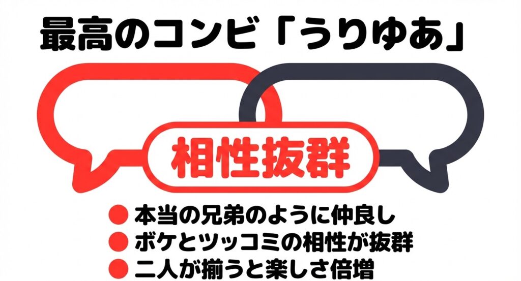 最高のコンビ「うりゆあ」。本当の兄弟のように仲良しでボケとツッコミの相性が抜群と書かれたスライド