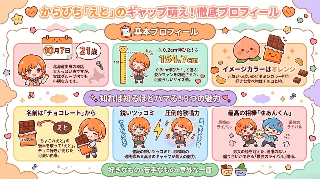 からぴちえとの実写顔バレや年齢は?のインフォグラフィック 「からぴちえとの実写顔バレや年齢は?」記事のインフォグラフィック