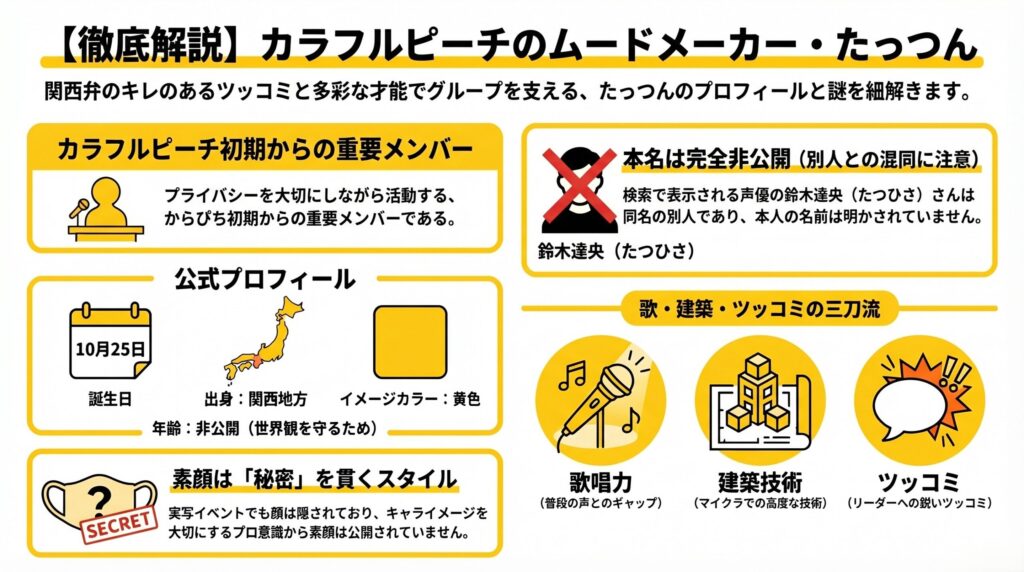 カラフルピーチのたっつんのまとめ画像