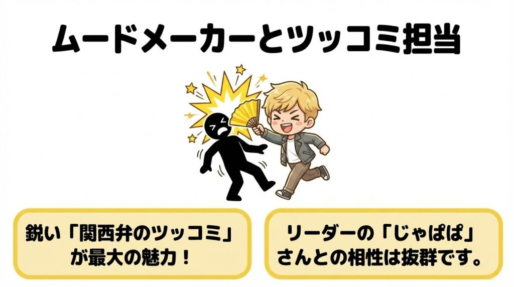 ムードメーカーとツッコミ担当としての立ち位置。鋭い関西弁のツッコミが最大の魅力であり、リーダーのじゃぱぱとの相性が抜群であることを示すスライド