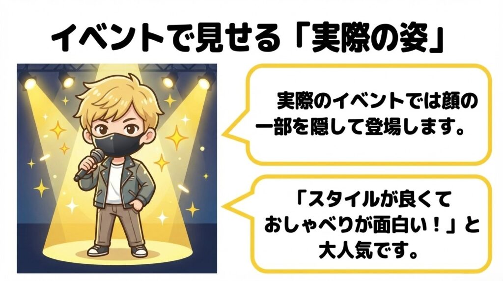 イベントで見せる実際の姿。実際のイベントでは顔の一部を隠して登場し、スタイルが良くておしゃべりが面白いと大人気であることを解説する図
