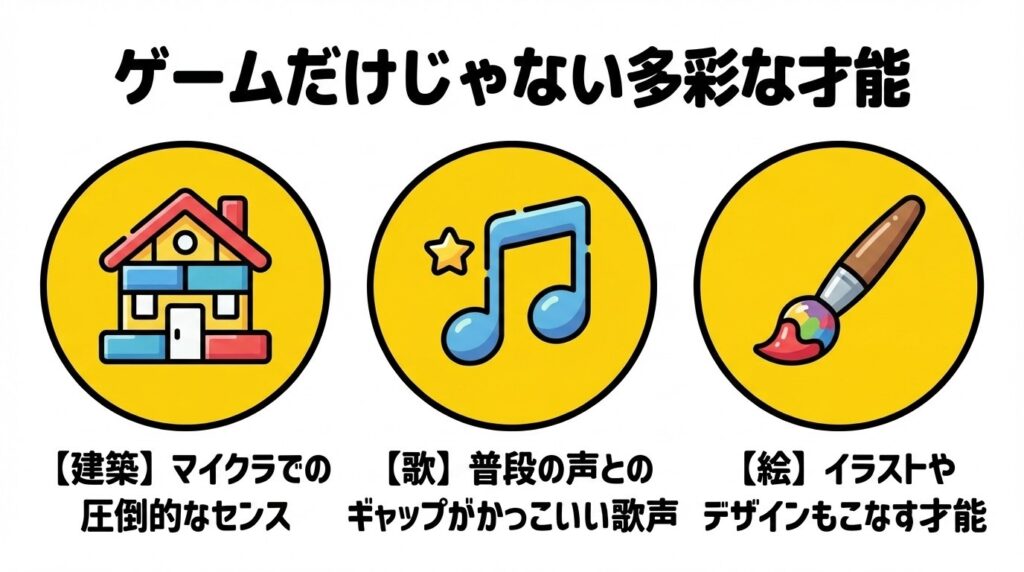 ゲームだけじゃない多彩な才能を紹介。マイクラでの建築センス、普段の声とのギャップがある歌声、絵やデザインもこなす才能をまとめた図